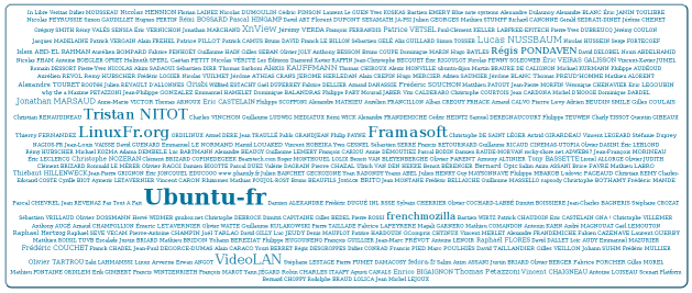 nuage avec le nom des adhérents obtenus lors de la campagne des 5000